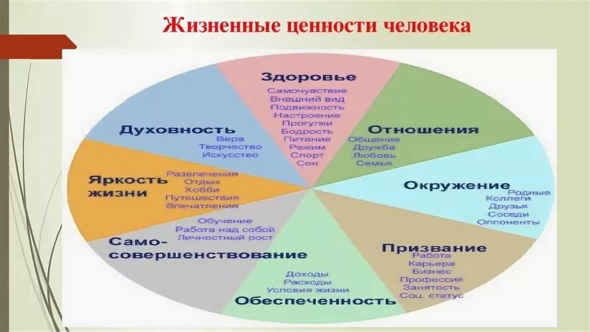 Жизненные ценности человека обществознание 6 класс проект