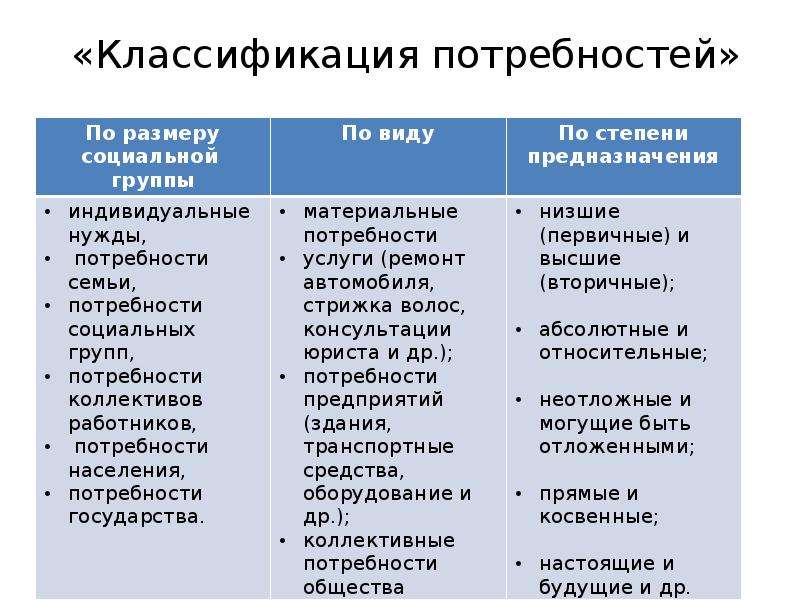 Психология людей  30 истинных фактов от а до я
