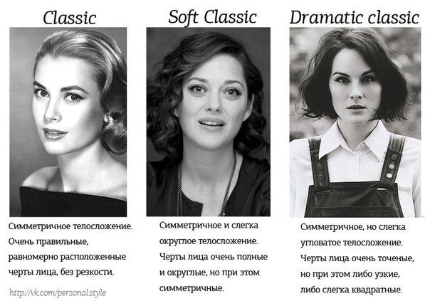 Индивидуальный стиль в одежде по теории дэвида кибби