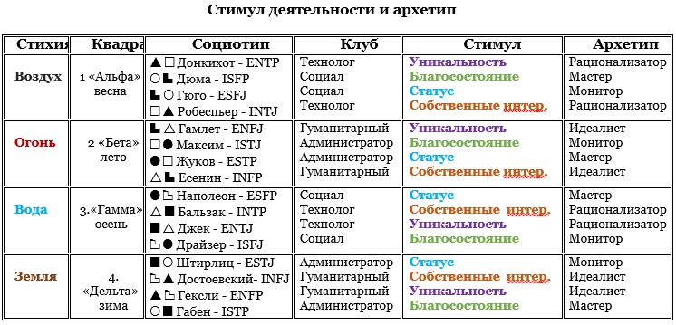 Тест соционика картинки