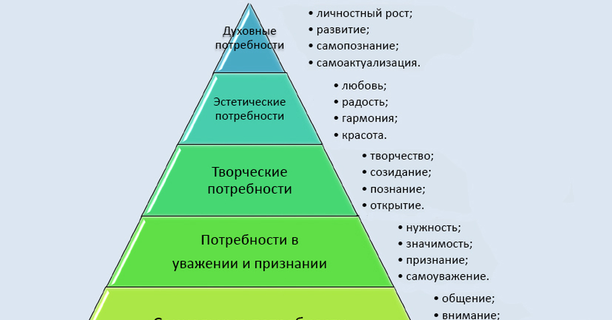 70 лучших статей для саморазвития в 2023 году по версии creator