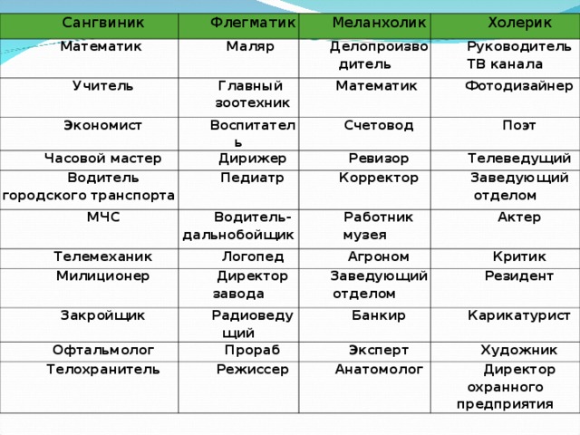 Соционические типы темперамента по дэвиду кейрси