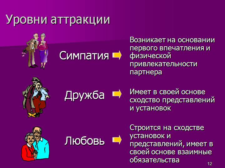 Аттракция: что это простыми словами, примеры, значение | relation1.ru