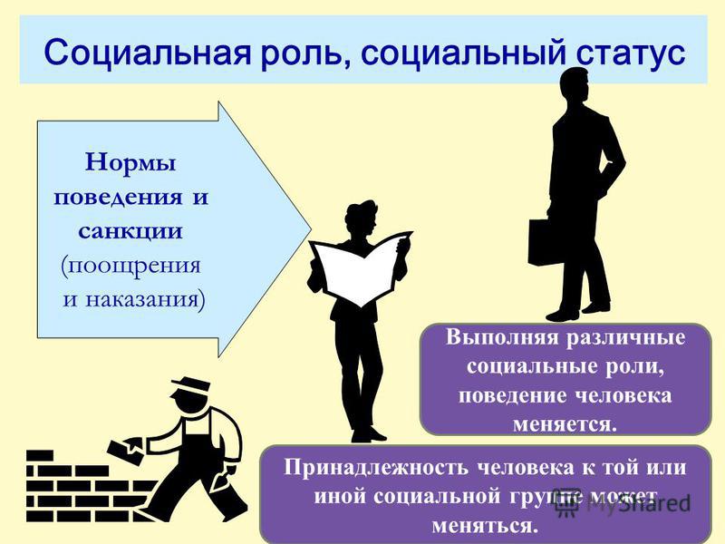 Социальный статус и социальная роль презентация