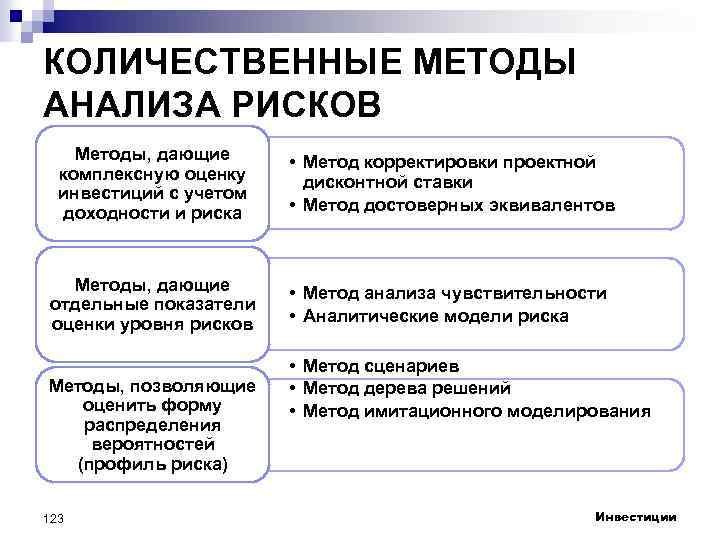 Проанализируйте способы. Методы анализа рисков. Методам количественного анализа рисков. Методы анализа инвестиционных рисков. Методы количественного анализа инвестиционных рисков.