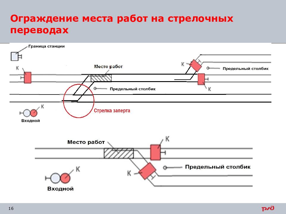 Ограждение мест. Схема ограждения места производства работ на стрелочном переводе. Схемы ограждения мест производства на стрелочном переводе. Схема ограждения вблизи станции. Ограждение по станции РЖД.