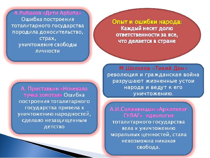 Опыт и ошибки. Ошибки это опыт. Тематическое направление в презентации. Ошибки эксперимента. Разбор направления опыт и ошибки.