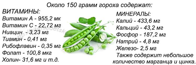 Горох