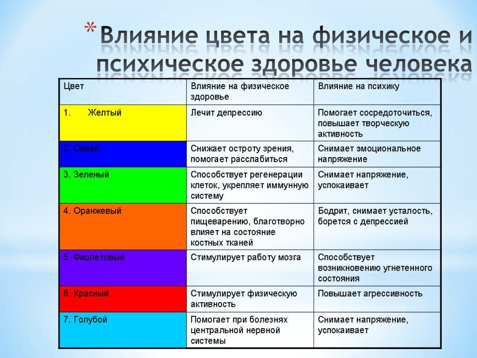 Коричневый цвет в психологии: что означает и кто его любит?