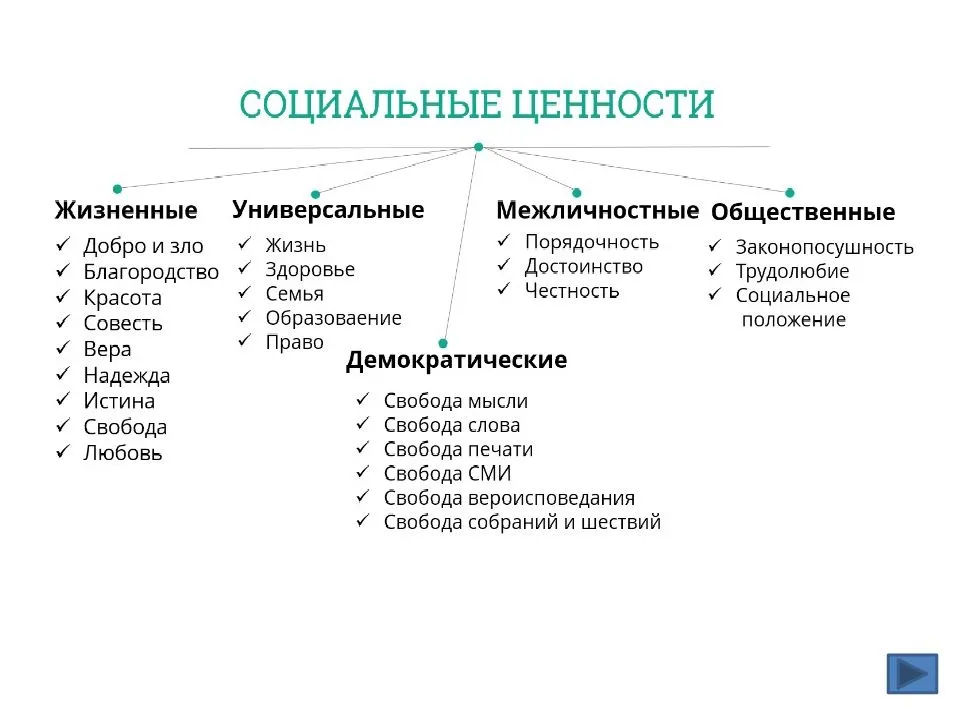 Личность в системе высших ценностей презентация