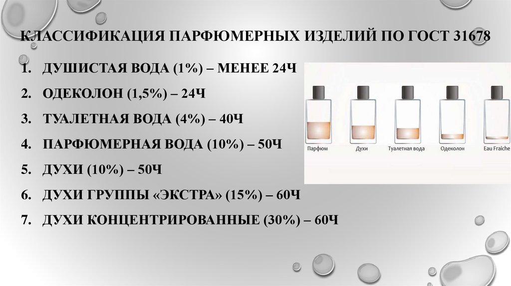 Амбра: происхождение, запах, применение в парфюмерии