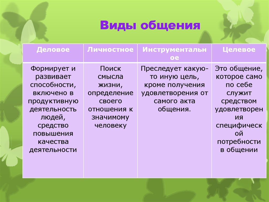 Методы активного слушания: что означает понятие, виды, техника и правила, эффективные упражнения