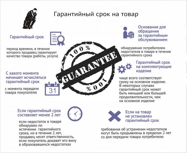 Порядок получения жилья сотрудниками росгвардии