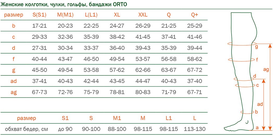 Как правильно выбрать чулки: несколько важных правил