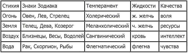 Признаки человека идеалиста: как себя с ним вести, особенности и характеристика