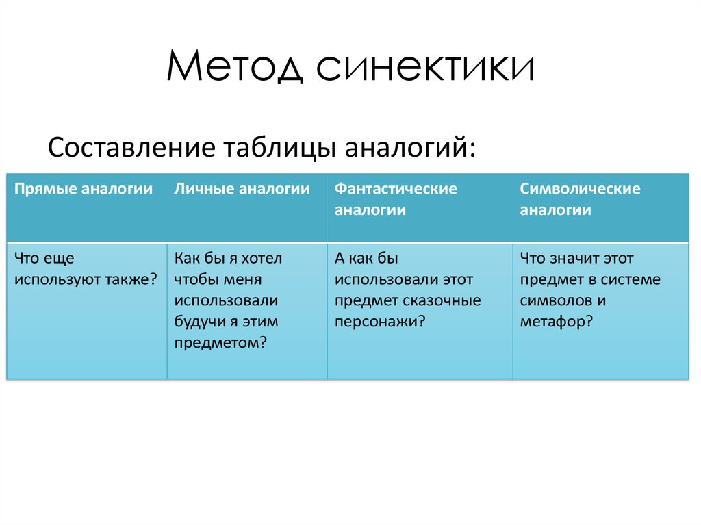 Синектика картинки для презентации