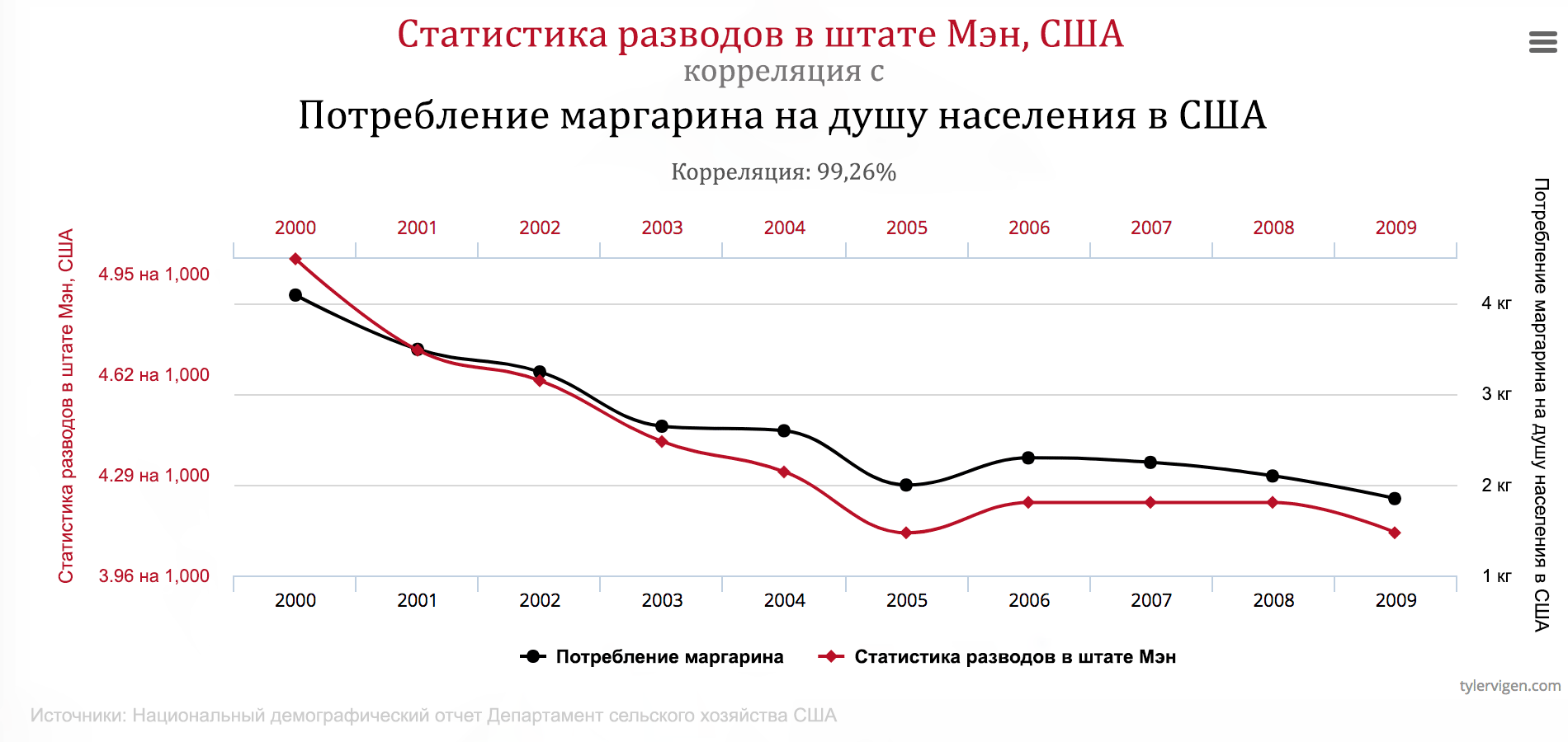 Критерий согласия пирсона. решения задач на проверку статистических гипотез