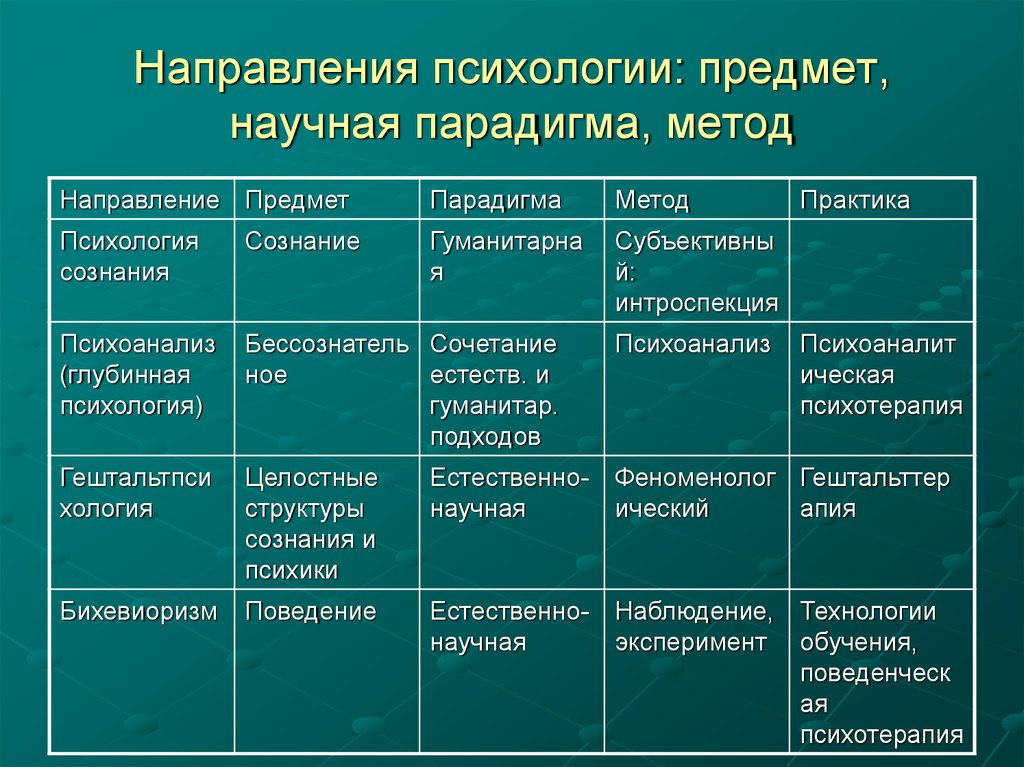 Психология личности человека. понятие, теории, проблема и структура личности в психологии.