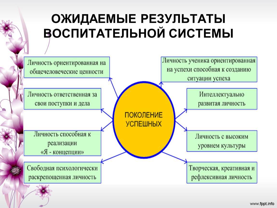 План урока по психологии 11 класс