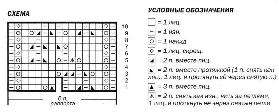 Мастер класс носки на 2 спицах » пошаговое видео с описанием
