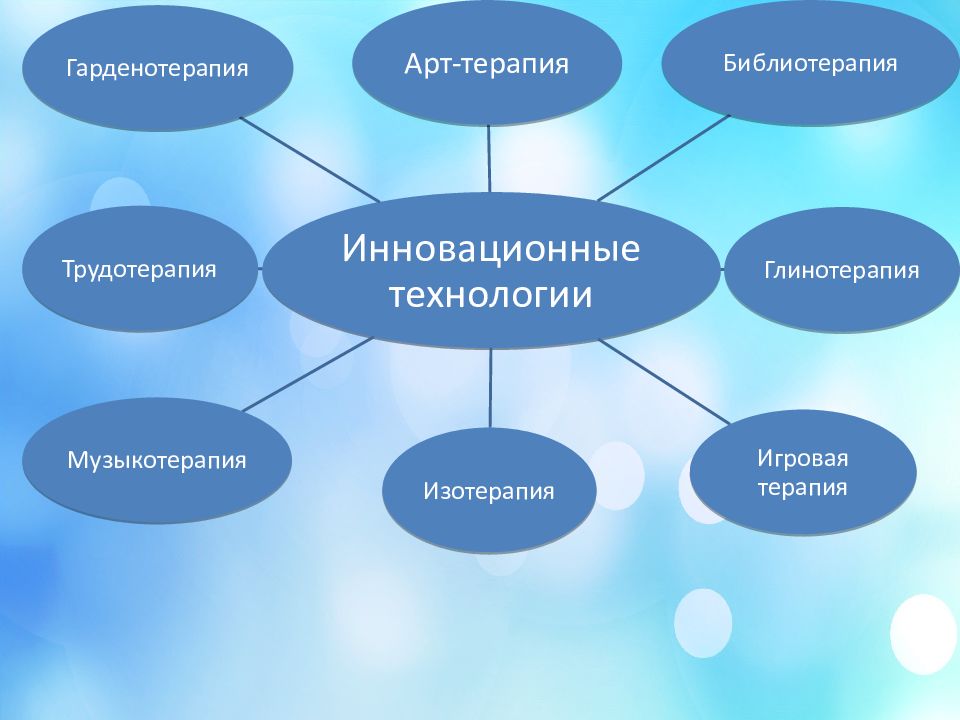 Инновационные предприятия 8 класс технология. Технологии социальной работы с пожилыми. Инновационные технологии в социальной работе. Технология социальной работы. Инновационные технологии в социальной работе с пожилыми людьми.