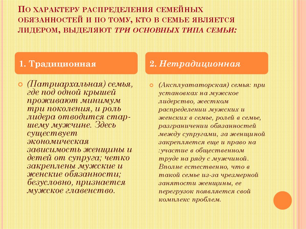 Разработайте модель идеальной семьи используя следующий план взаимоотношения между супругами