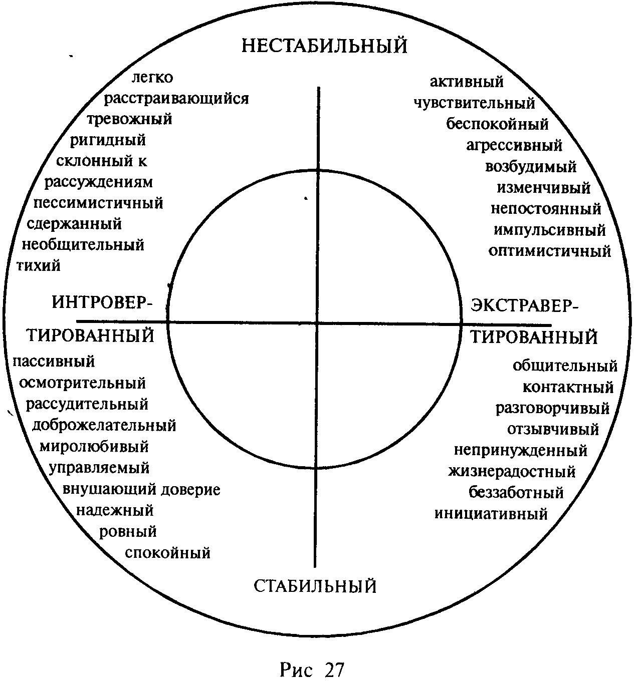 Энергетический типаж личности как определить