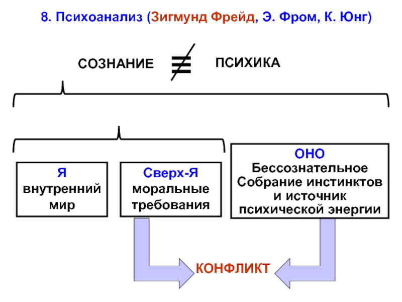 Теория фрейда в схеме