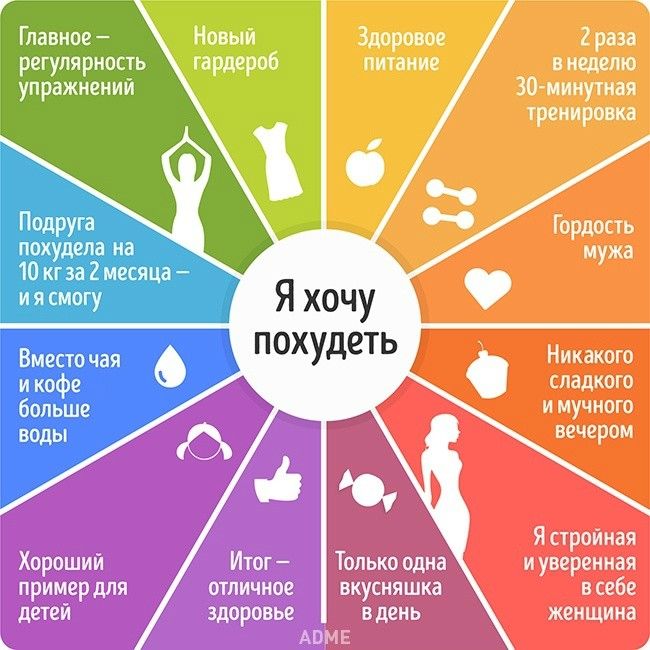 Как перестать жрать все подряд и похудеть: причины проблемы, психология, советы диетологов