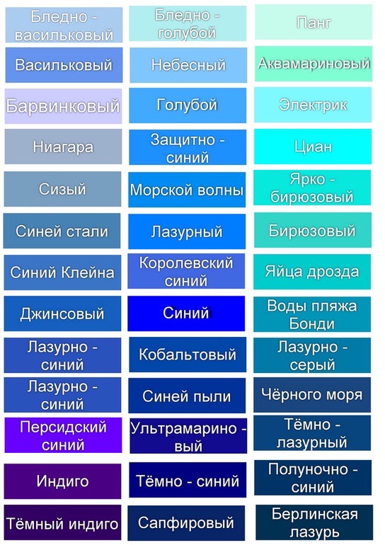 Что означает голубой цвет в рисунке ребенка