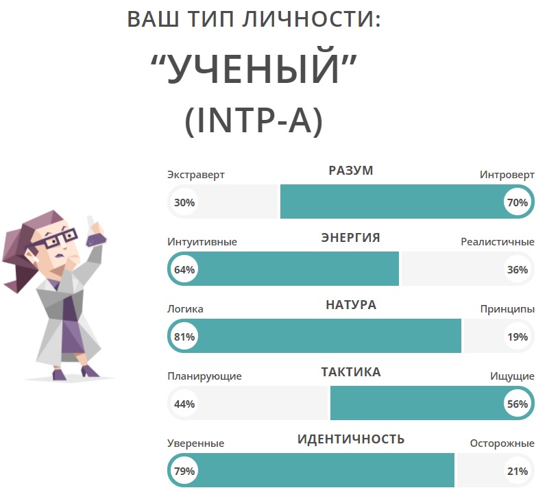 Ананкастное расстройство - навязчивое стремление к порядку и постоянству | университетская клиника