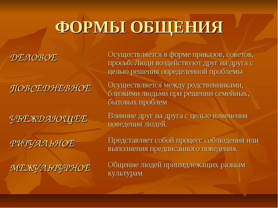 Навыки эффективного общения. краткое руководство