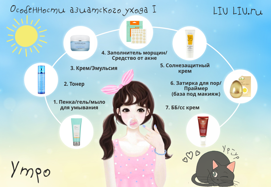 Как начать ухаживать за собой девушке: правила и советы - psychbook.ru