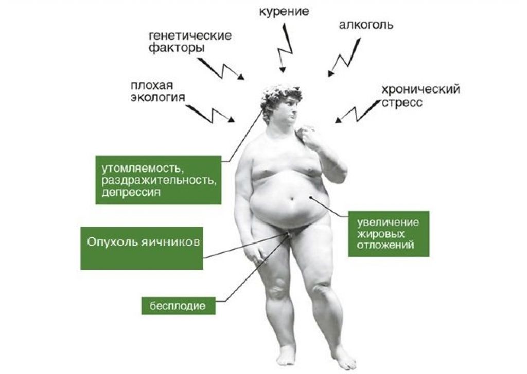 Тестостерон у женщин. Повышенный тестостерон и эстроген у мужчины. Тестостерон и женский гормон. Тестостерон гормон что это такое у женщин. Повышен тестостерон у женщин.