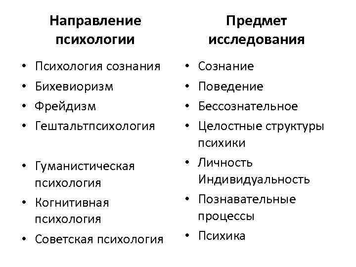 Гуманистический подход в психологии: что изучает, какие методики являются актуальными
