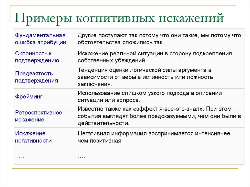 Когнитивные искажения схема в высоком разрешении на русском