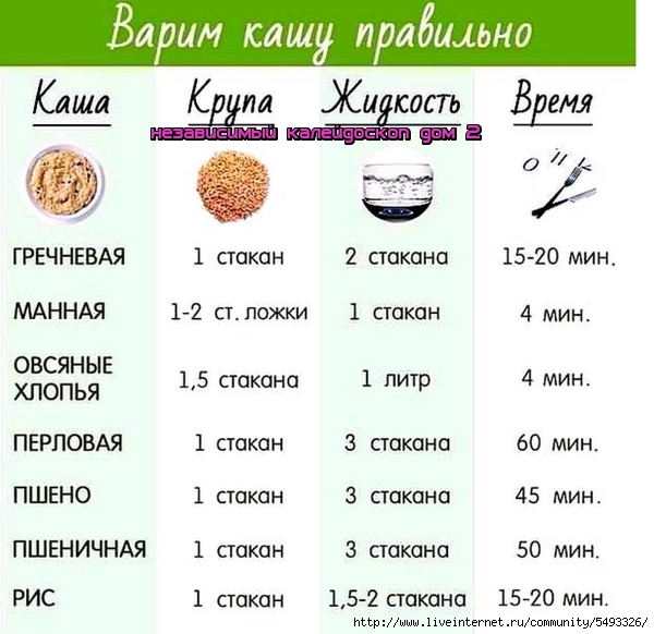 Как варить манную кашу без комочков на молоке или воде
