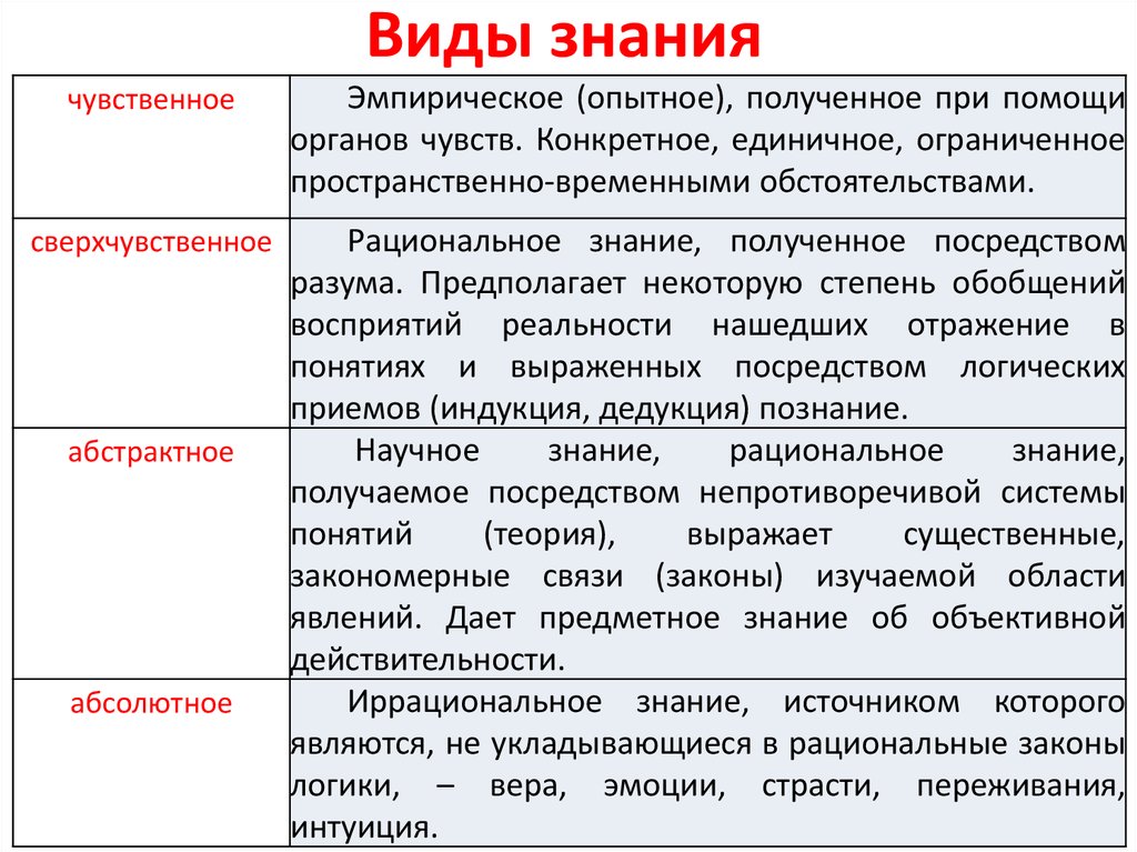 Психология житейская, научная, прикладная и практическая: значение, сходство и отличия