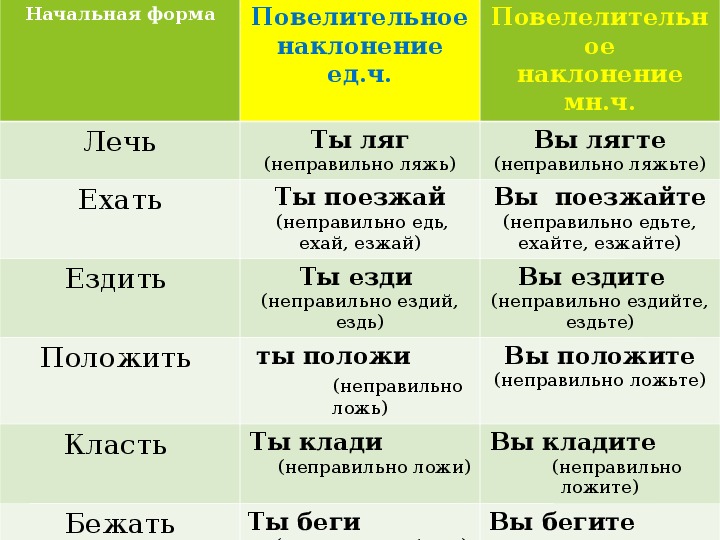 Ляжьте на пол как правильно