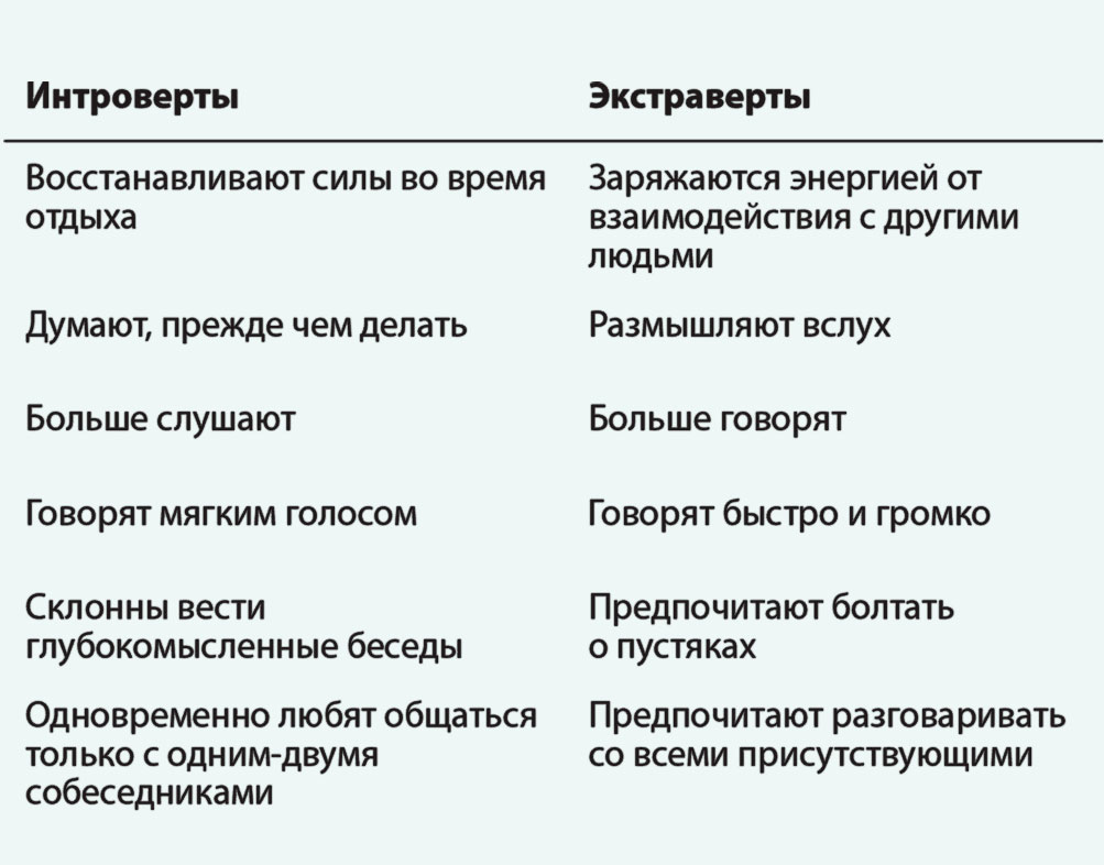 Люди, которые относятся к типу Посредник, интровертны и оптимистичны Им не всегда бывает просто жить в этом мире Описание типажа, совместимость и знаменитости этого типа