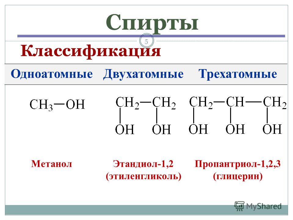 Метанол какой класс. Органическая формула спирта. Формулы спиртов в химии 10 класс.