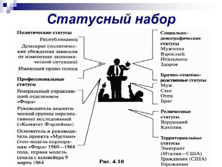 Социальный статус всегда определяется. Статусный набор. Статусный портрет человека. Статусный набор личности. Статусно-ролевой набор личности.