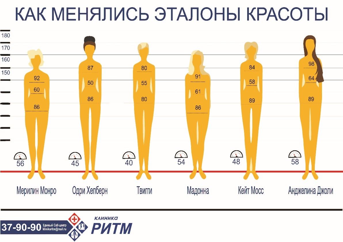 Как подобрать платье по типу фигуры: 5 основных типожей