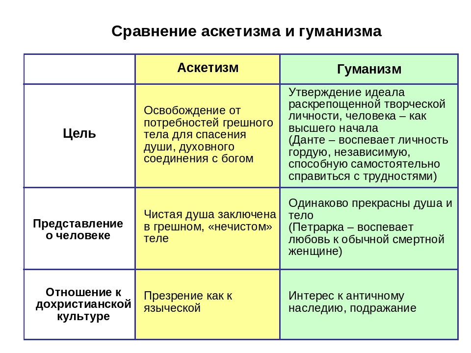 Волшебный блокнот желаний - как правильно записывать желания