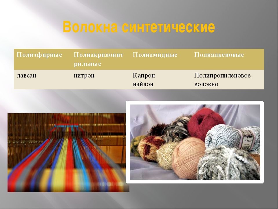 Нейлон: что за материал, состав, виды и свойства, преимущества и недостатки, уход