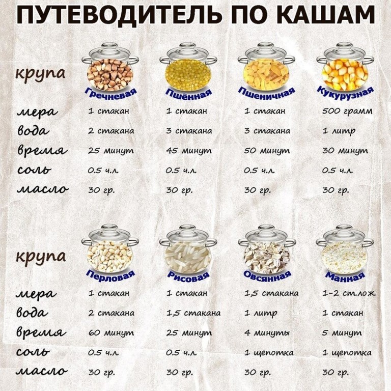 Манная каша: 7 самых вкусных и полезных рецептов блюда
