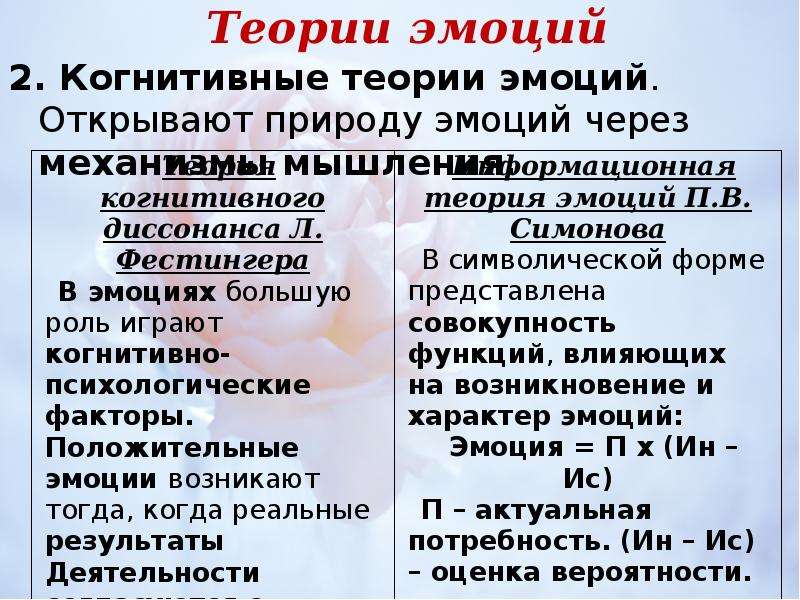 Теория чувств. Теории эмоций. Психологические теории эмоций. Основные теории эмоций. Психологические теории эмоций в психологии.