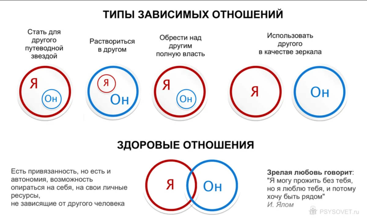 Любовь с первого взгляда: все признаки этого чувства и мнение психологов | annablog