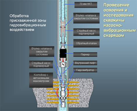 Методы обработки пласта. Термогазохимическое воздействие на призабойную зону скважины. Кислотная обработка призабойной зоны скважины. Схема призабойной зоны пласта. Схема термокислотной обработки скважин.