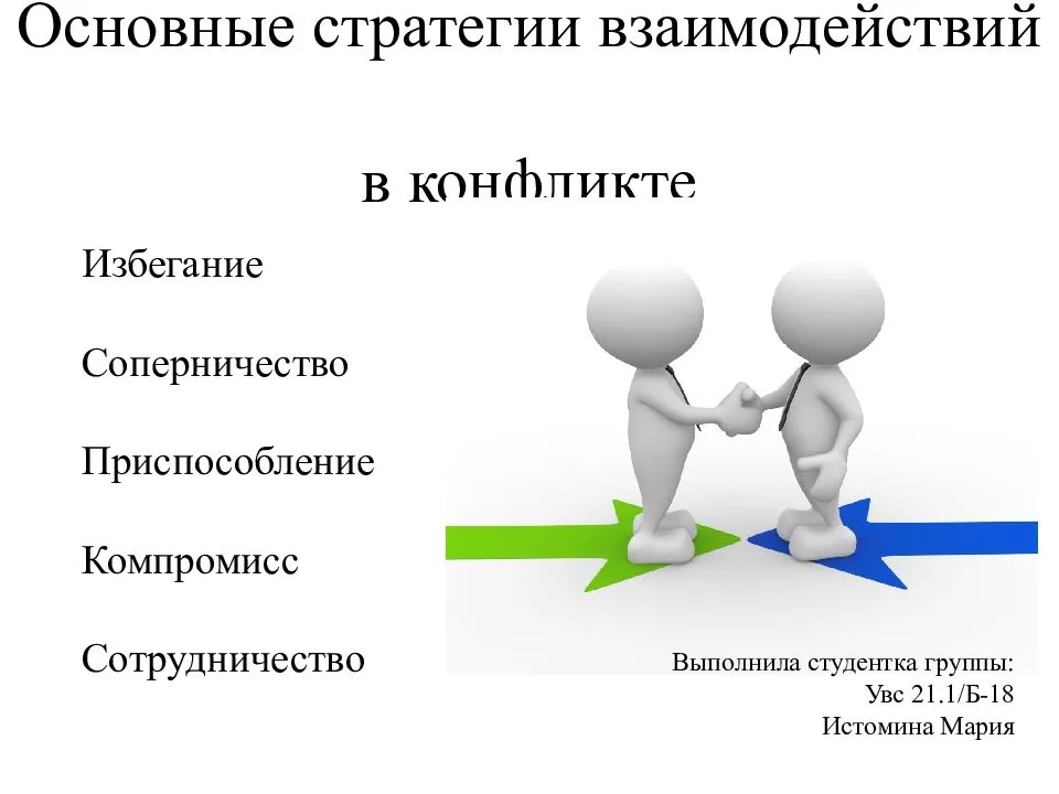 Управление конфликтами презентация